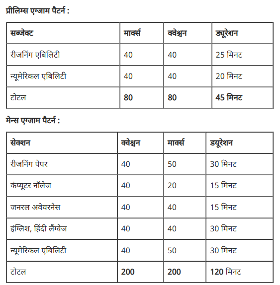 IBPS-Recruitment-2025-1 IBPS Recruitment 2025: क्षेत्रीय ग्रामीण बैंकों में 13217 पदों पर बंपर भर्ती, आवेदन शुरू