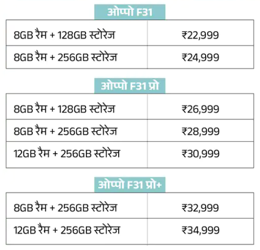 Oppo-F31-Series-price Oppo F31 Series भारत में लॉन्च: 7000mAh बैटरी और धमाकेदार फीचर्स के साथ भारत में एंट्री